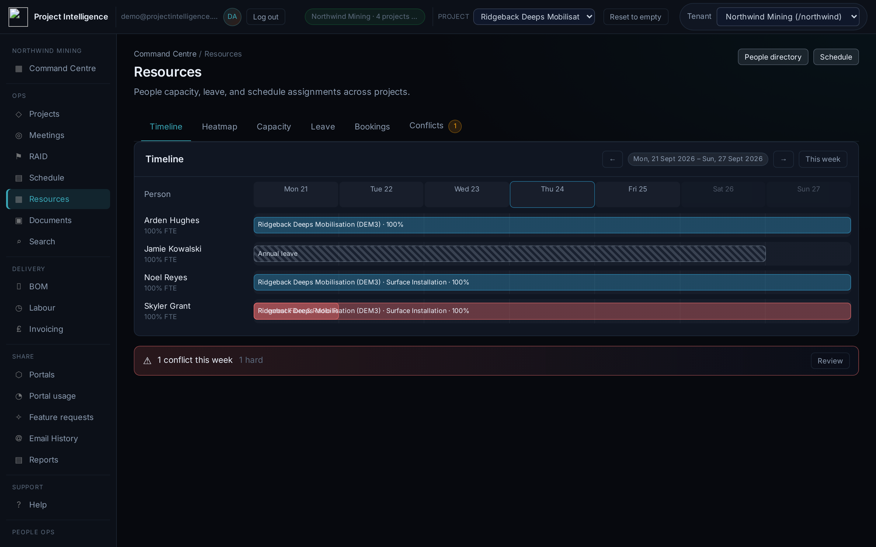 PIP v2 resources timeline